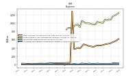 Allocated Share Based Compensation Expense