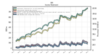 Comprehensive Income Net Of Tax