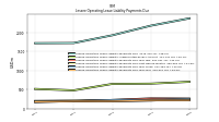 Lessee Operating Lease Liability Payments Due Next Twelve Months