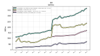 Liabilities Current