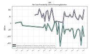 Net Cash Provided By Used In Financing Activities