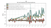 Increase Decrease In Accounts Payable