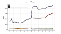 Other Liabilities Noncurrent