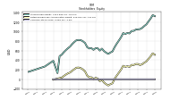 Common Stock Value