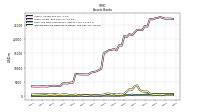 Interest Bearing Deposits In Banks