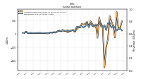 Net Income Loss