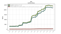 Accounts Payable And Accrued Liabilities Current And Noncurrent