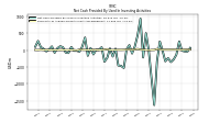 Net Cash Provided By Used In Investing Activities