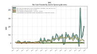 Amortization Of Financing Costs And Discounts