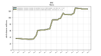 Weighted Average Number Of Shares Outstanding Basic