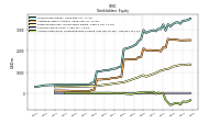 Accumulated Other Comprehensive Income Loss Net Of Tax