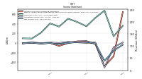 Net Income Loss