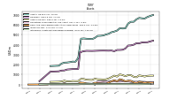 Intangible Assets Net Excluding Goodwill