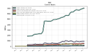 Inventory Net