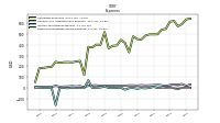 Other Nonoperating Income Expense