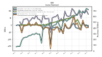 Comprehensive Income Net Of Tax