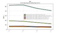 Lessee Operating Lease Liability Payments Due Year Four