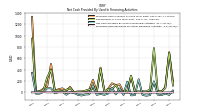 Net Cash Provided By Used In Financing Activities