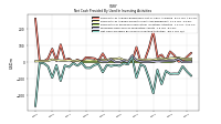 Net Cash Provided By Used In Investing Activities