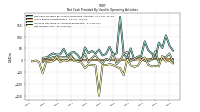 Net Income Loss