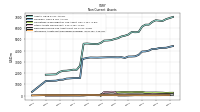 Intangible Assets Net Excluding Goodwill