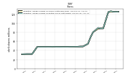Weighted Average Number Of Diluted Shares Outstanding