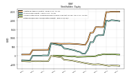 Retained Earnings Accumulated Deficit