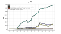 Inventory Net