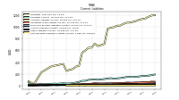 Contract With Customer Liability Current