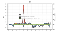 Operating Income Loss