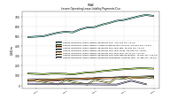 Lessee Operating Lease Liability Payments Remainder Of Fiscal Year
