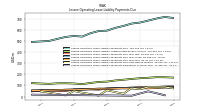 Lessee Operating Lease Liability Payments Due Next Twelve Months