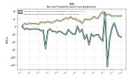 Net Cash Provided By Used In Investing Activities