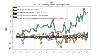 Increase Decrease In Prepaid Deferred Expense And Other Assets