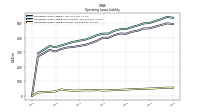 Operating Lease Liability Current