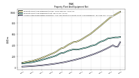 Accumulated Depreciation Depletion And Amortization Property Plant And Equipment