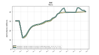 Weighted Average Number Of Diluted Shares Outstanding
