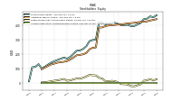 Accumulated Other Comprehensive Income Loss Net Of Tax