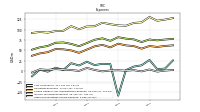 Other Nonoperating Income Expense