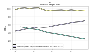 Finite Lived Intangible Assets Net