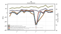 Net Income Loss