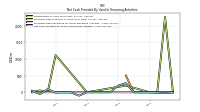 Net Cash Provided By Used In Financing Activities