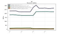 Other Liabilities Noncurrent