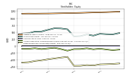 Retained Earnings Accumulated Deficit