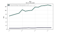 Allowance For Doubtful Accounts Receivable Current
