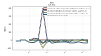 Net Income Loss