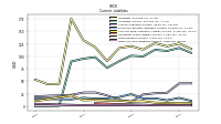 Other Accrued Liabilities Current