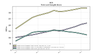 Finite Lived Intangible Assets Net