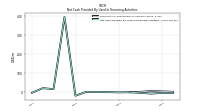 Net Cash Provided By Used In Financing Activities