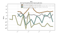 Net Income Loss